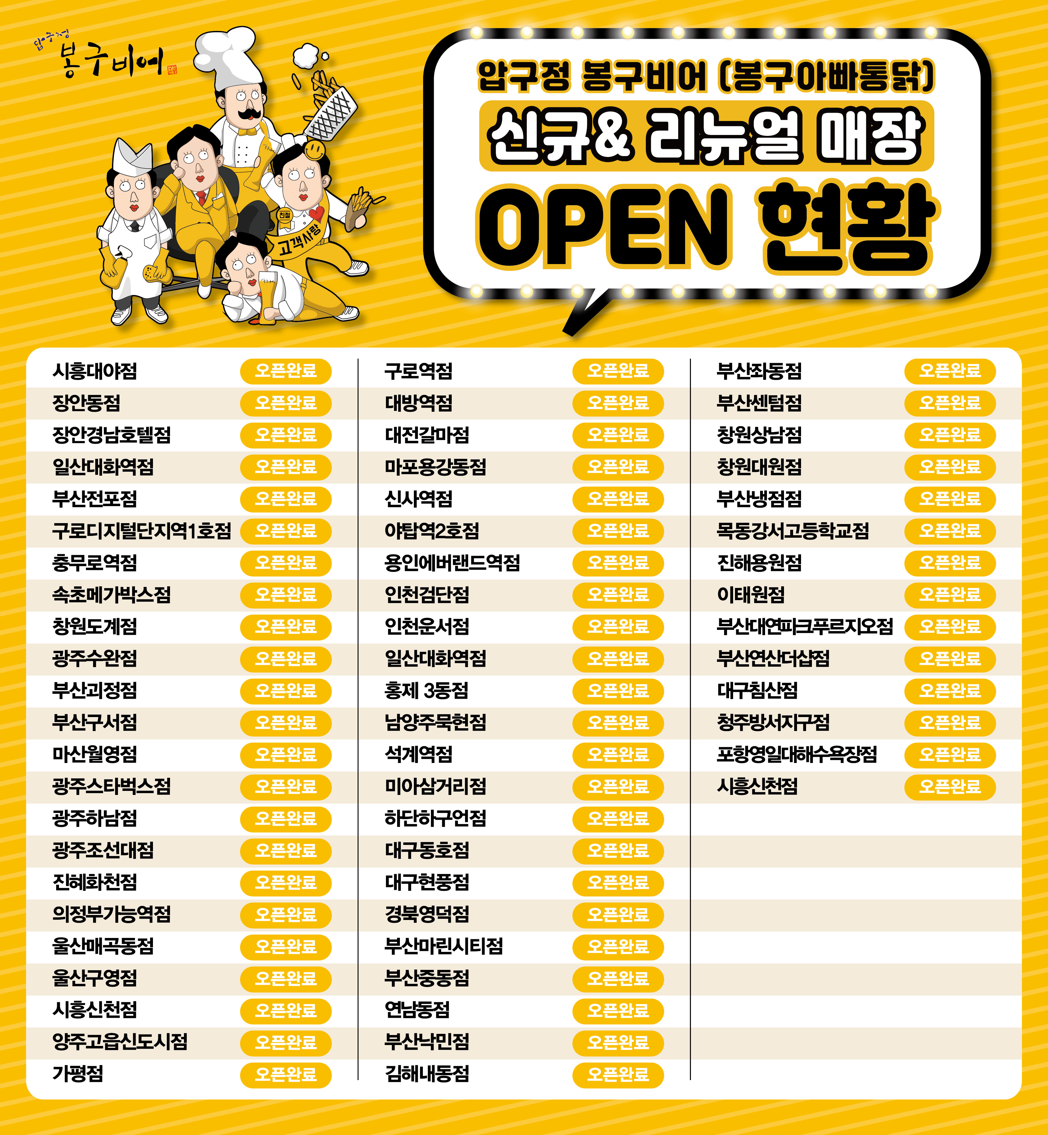 신규오픈현황_팝업,페이지_팝업